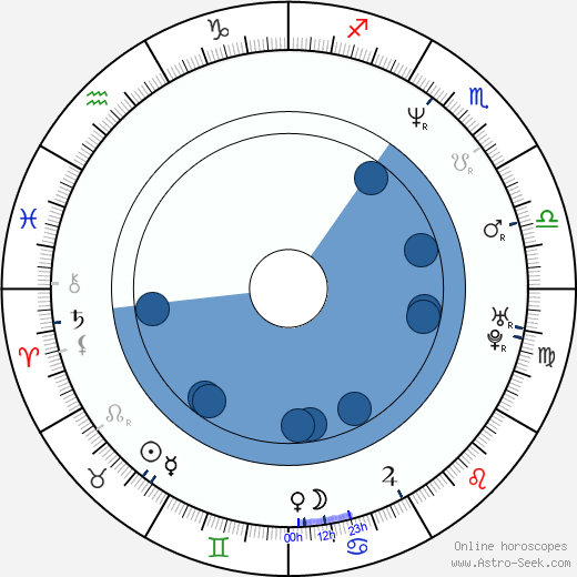 Chuck Schuldiner wikipedia, horoscope, astrology, instagram