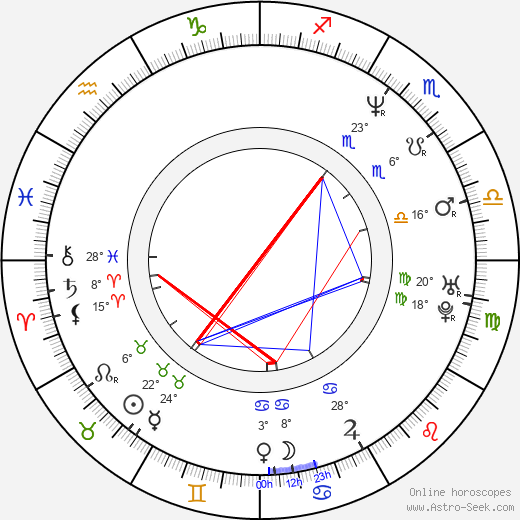 Chuck Schuldiner birth chart, biography, wikipedia 2024, 2025