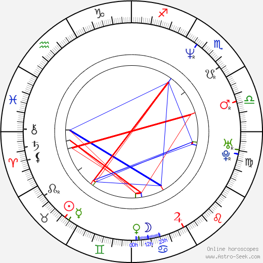 Chuck Schuldiner birth chart, Chuck Schuldiner astro natal horoscope, astrology