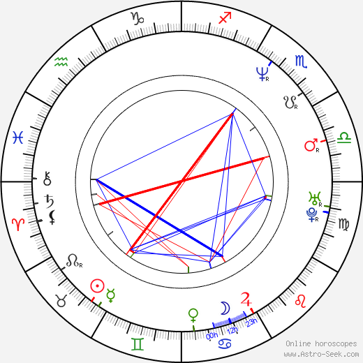 Craig Braginsky birth chart, Craig Braginsky astro natal horoscope, astrology