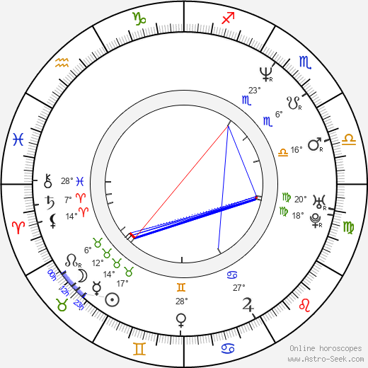 Dal-Hyeong Lee birth chart, biography, wikipedia 2024, 2025