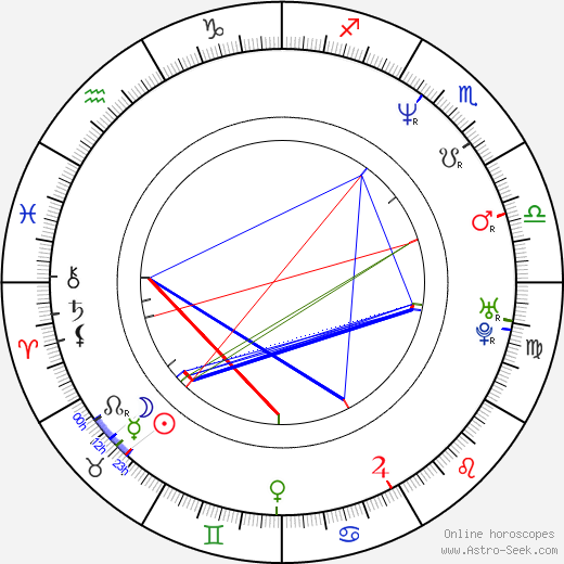 Dal-Hyeong Lee birth chart, Dal-Hyeong Lee astro natal horoscope, astrology