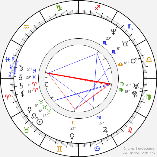 Damon Packard birth chart, biography, wikipedia 2024, 2025