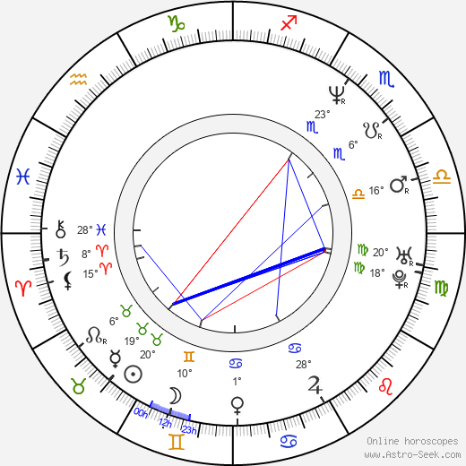Dan Wlodarczyk birth chart, biography, wikipedia 2024, 2025