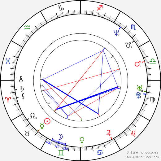 Dan Wlodarczyk birth chart, Dan Wlodarczyk astro natal horoscope, astrology