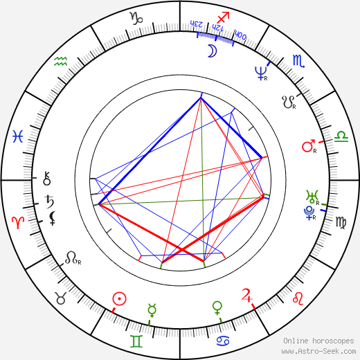 Dana Ashbrook birth chart, Dana Ashbrook astro natal horoscope, astrology