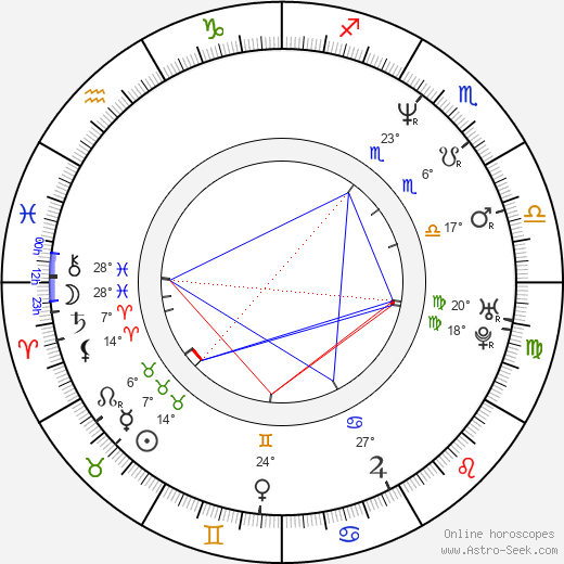 Dariusz Basiński birth chart, biography, wikipedia 2023, 2024