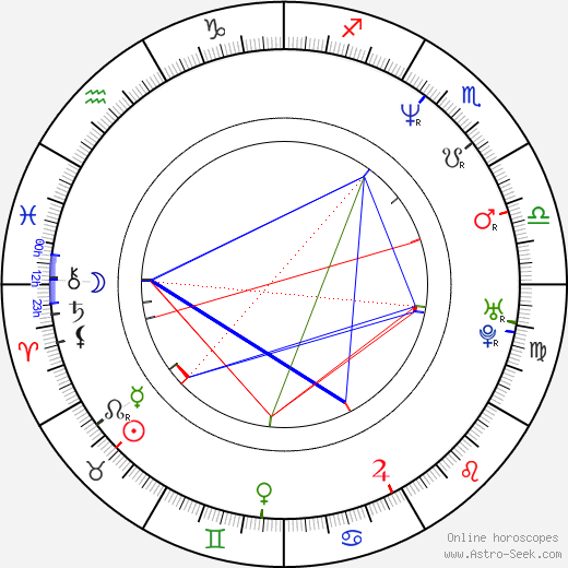 Dariusz Basiński birth chart, Dariusz Basiński astro natal horoscope, astrology