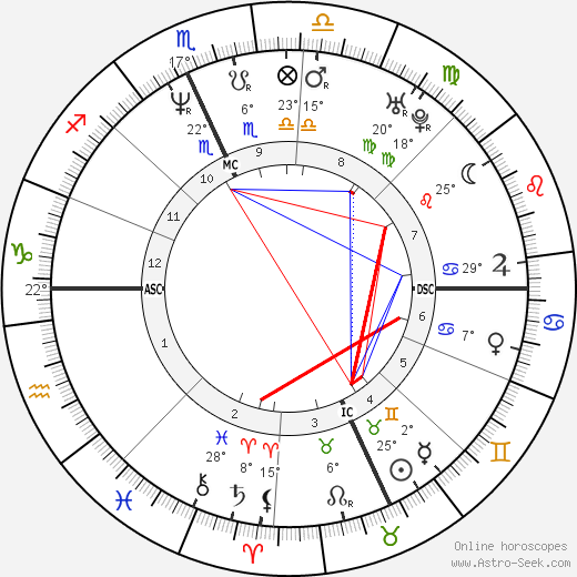 Dennis Luciani birth chart, biography, wikipedia 2024, 2025