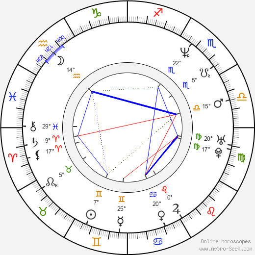 Deok-hyeon Jo birth chart, biography, wikipedia 2024, 2025