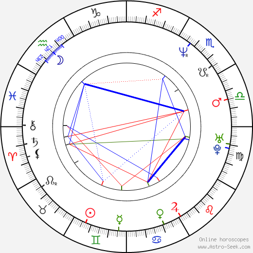 Deok-hyeon Jo birth chart, Deok-hyeon Jo astro natal horoscope, astrology