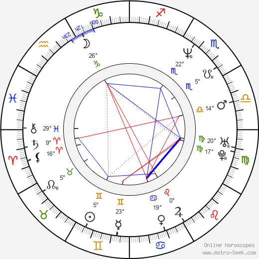Doug West birth chart, biography, wikipedia 2024, 2025