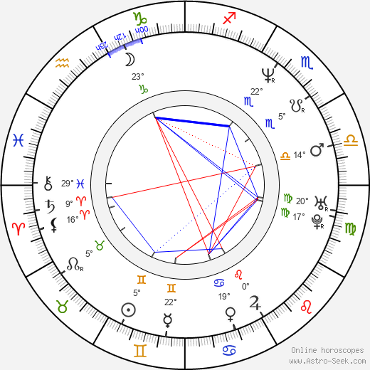 Eddie McClintock birth chart, biography, wikipedia 2024, 2025