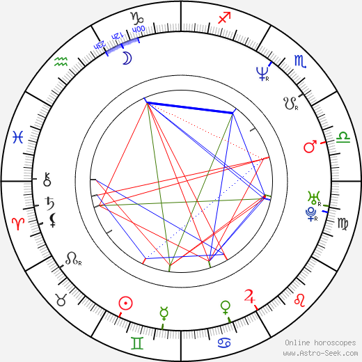 Eddie McClintock birth chart, Eddie McClintock astro natal horoscope, astrology