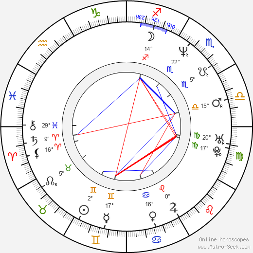 Eric Close birth chart, biography, wikipedia 2023, 2024