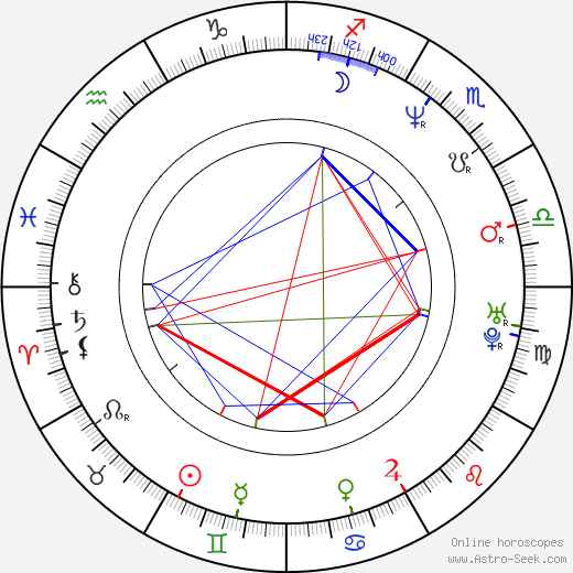 Eric Close birth chart, Eric Close astro natal horoscope, astrology