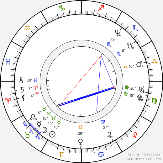 Fedor Bondarchuk birth chart, biography, wikipedia 2023, 2024