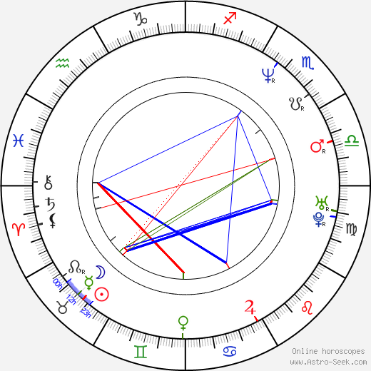 Fedor Bondarchuk birth chart, Fedor Bondarchuk astro natal horoscope, astrology