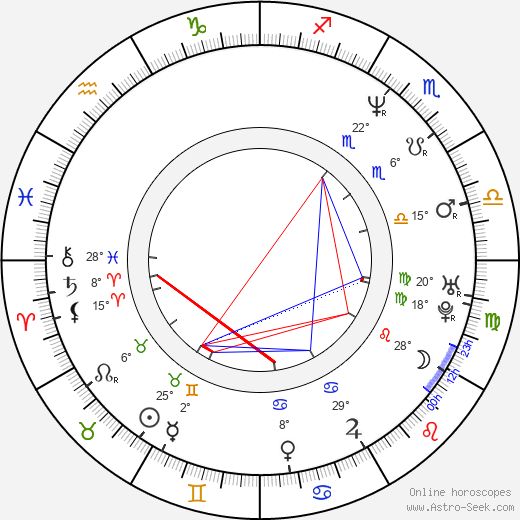 František Staněk birth chart, biography, wikipedia 2023, 2024