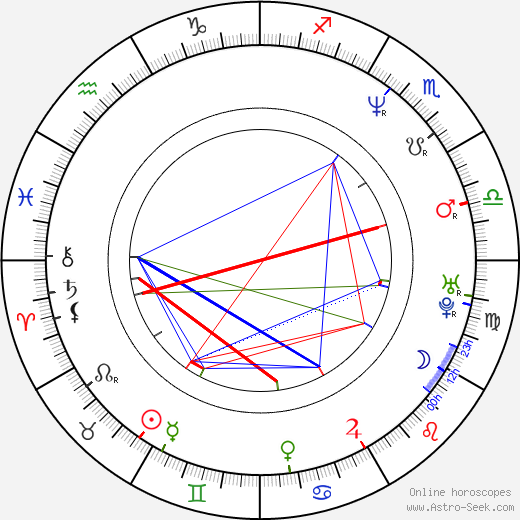 František Staněk birth chart, František Staněk astro natal horoscope, astrology