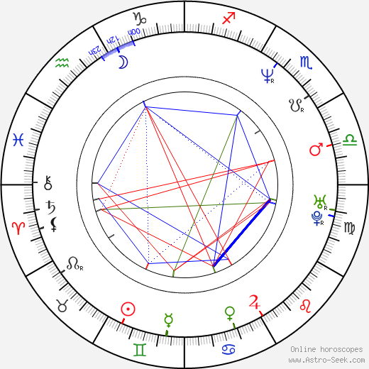 George McCloud birth chart, George McCloud astro natal horoscope, astrology