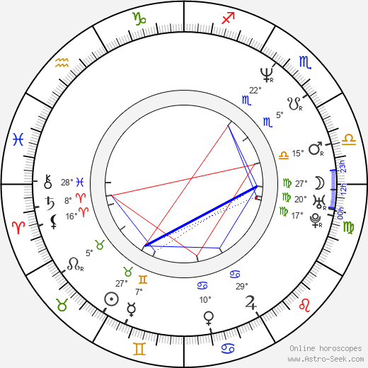 Geraldine Somerville birth chart, biography, wikipedia 2023, 2024