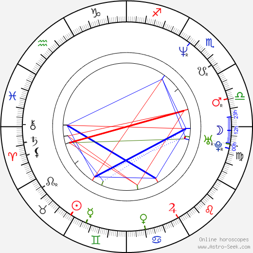 Geraldine Somerville birth chart, Geraldine Somerville astro natal horoscope, astrology