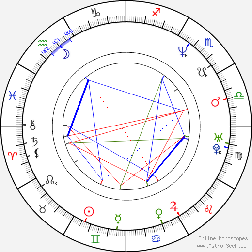 Glen Rice birth chart, Glen Rice astro natal horoscope, astrology