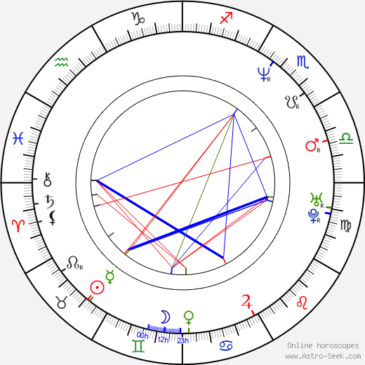 Grzegorz Kowalczyk birth chart, Grzegorz Kowalczyk astro natal horoscope, astrology