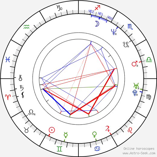 Hans Fabian Wullenweber birth chart, Hans Fabian Wullenweber astro natal horoscope, astrology