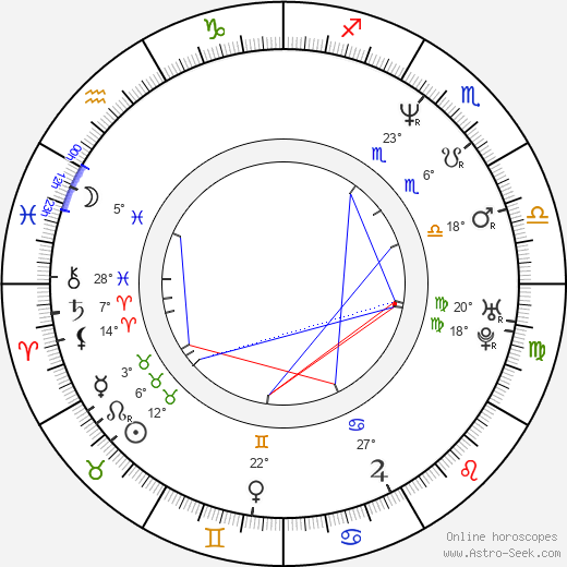 Hélène Angel birth chart, biography, wikipedia 2024, 2025