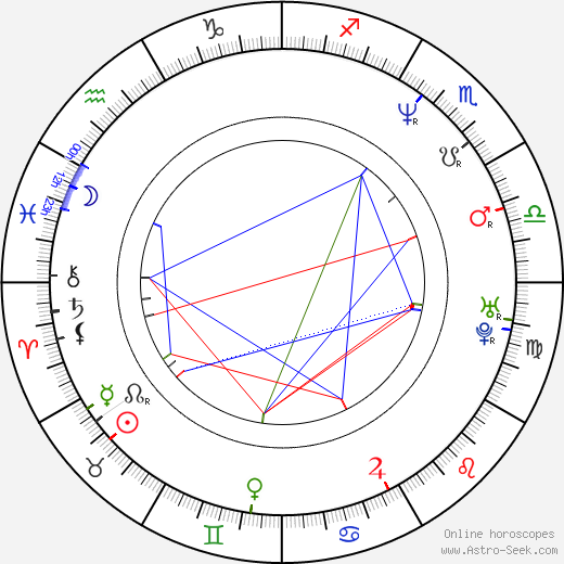 Hélène Angel birth chart, Hélène Angel astro natal horoscope, astrology