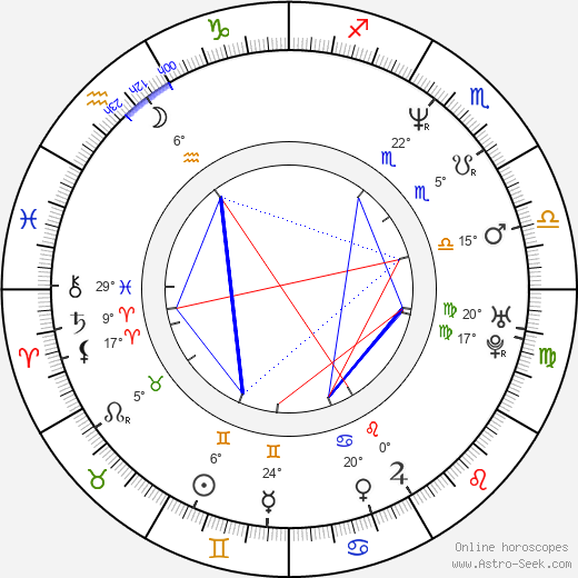 Iris Böhm birth chart, biography, wikipedia 2024, 2025