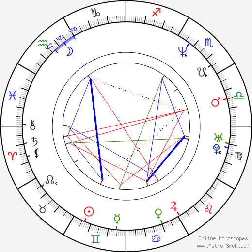 Iris Böhm birth chart, Iris Böhm astro natal horoscope, astrology