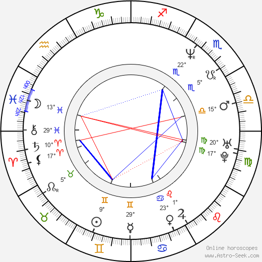 Jacek Bonczyk birth chart, biography, wikipedia 2024, 2025