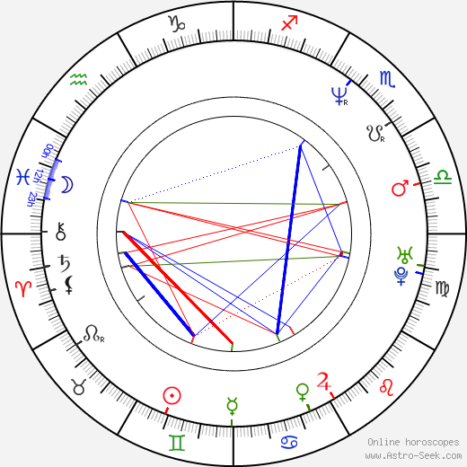 Jacek Bonczyk birth chart, Jacek Bonczyk astro natal horoscope, astrology