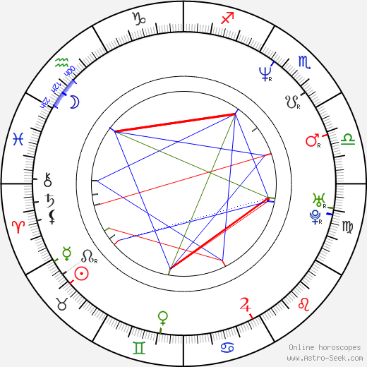 Jan Kubata birth chart, Jan Kubata astro natal horoscope, astrology