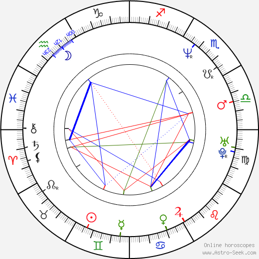 Jason Kravits birth chart, Jason Kravits astro natal horoscope, astrology