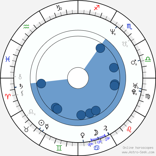 Jenny Schily horoscope, astrology, sign, zodiac, date of birth, instagram