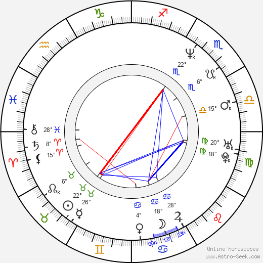 Jenny Schily birth chart, biography, wikipedia 2024, 2025