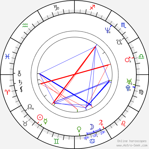 Jenny Schily birth chart, Jenny Schily astro natal horoscope, astrology