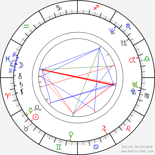 Jim Steele birth chart, Jim Steele astro natal horoscope, astrology