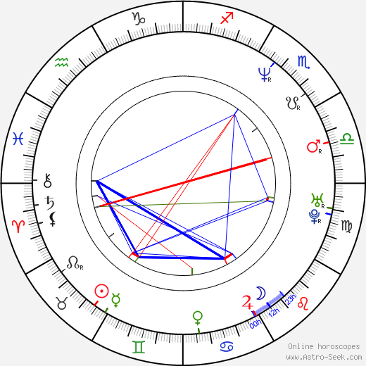 John Smoltz birth chart, John Smoltz astro natal horoscope, astrology