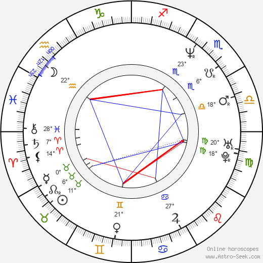 John Webster birth chart, biography, wikipedia 2024, 2025
