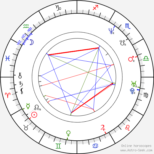 John Webster birth chart, John Webster astro natal horoscope, astrology