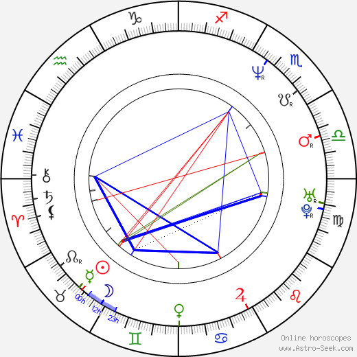 Jon Ronson birth chart, Jon Ronson astro natal horoscope, astrology