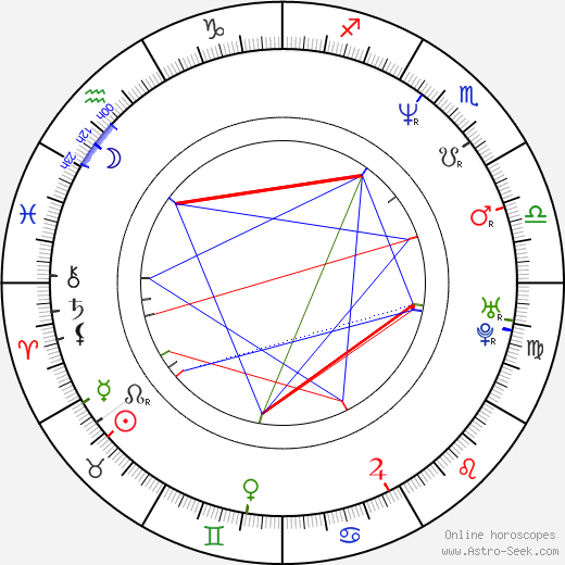 Judith Adlhoch birth chart, Judith Adlhoch astro natal horoscope, astrology