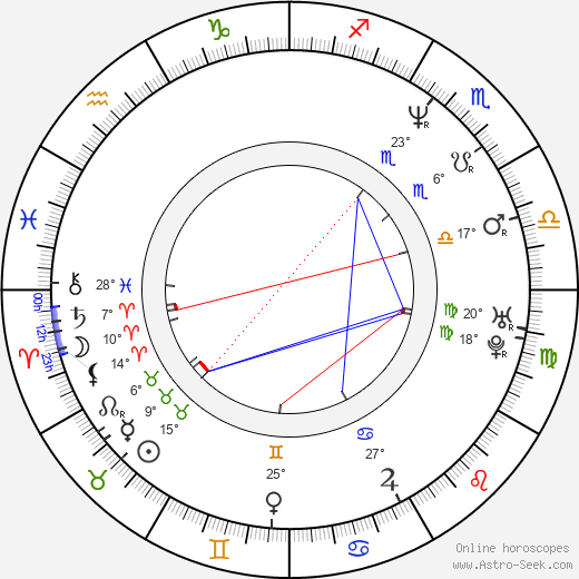 Kari-Pekka Toivonen birth chart, biography, wikipedia 2024, 2025