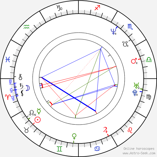 Kari-Pekka Toivonen birth chart, Kari-Pekka Toivonen astro natal horoscope, astrology