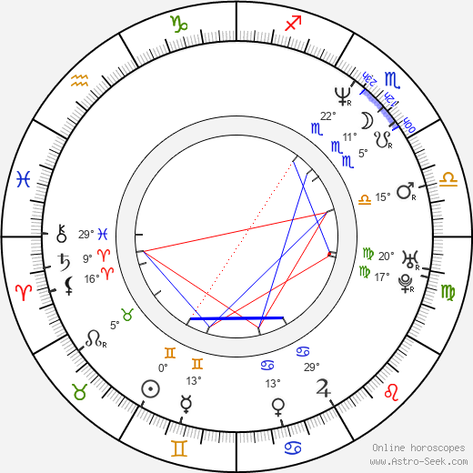 Katarína Brychtová birth chart, biography, wikipedia 2023, 2024